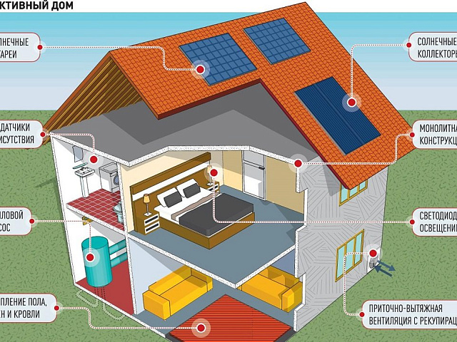 Повышение энергоэффективности каркасных домов - залог экономии на коммунальных платежах